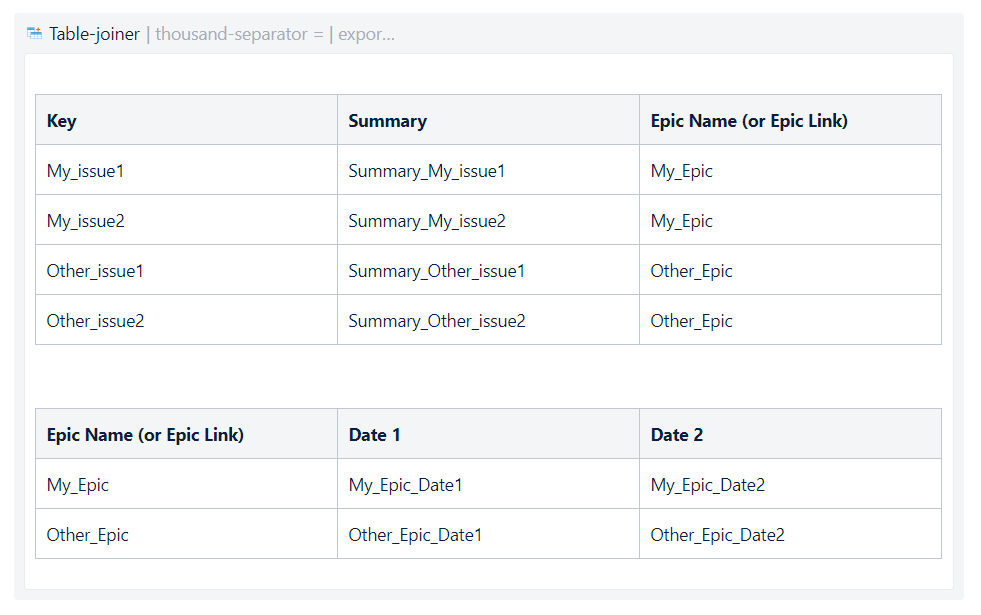 Tables from Jira Issue macro.png