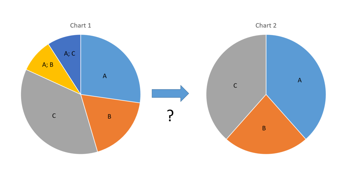 How to plot checkbox group data when multiple boxe...