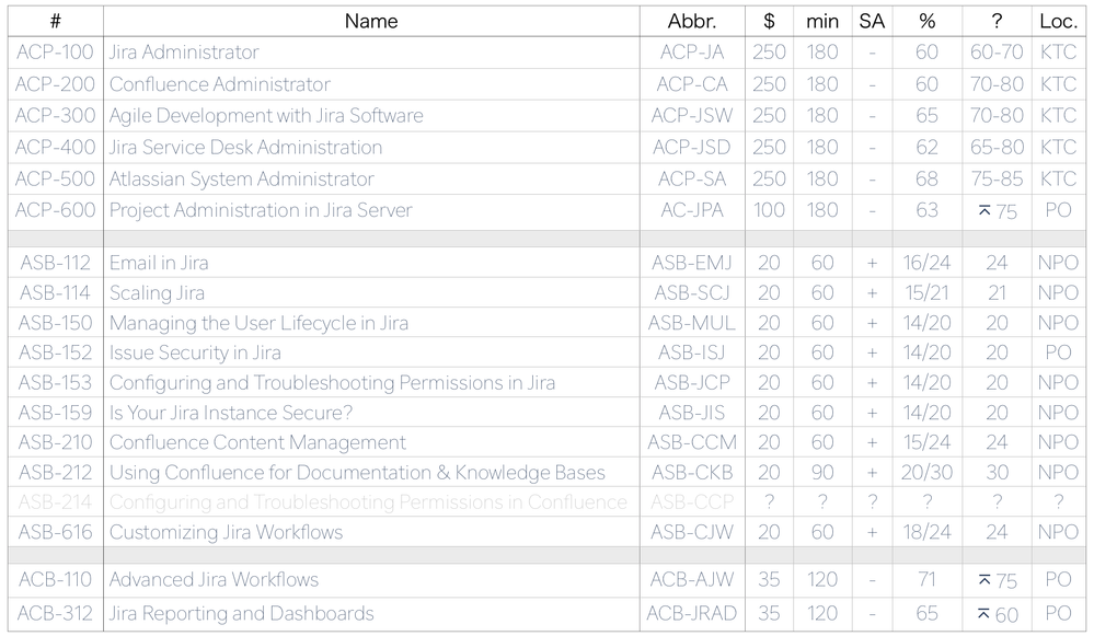 Certification details.png