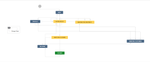 change team workflo within workflow.PNG