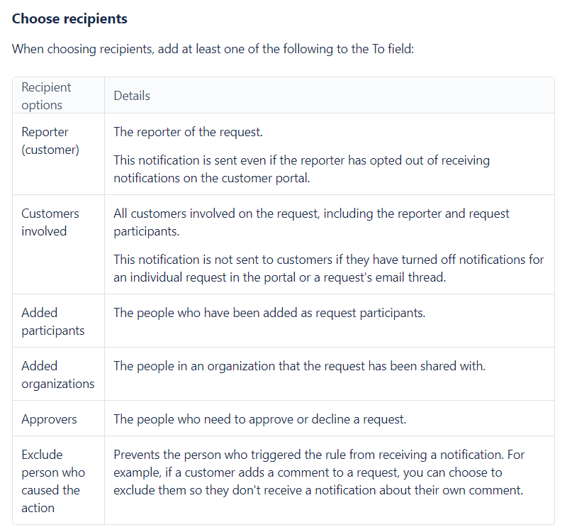 2020-05-21 10_44_01-Managing service desk notifications - Atlassian Documentation.png