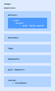 yml-structure.png