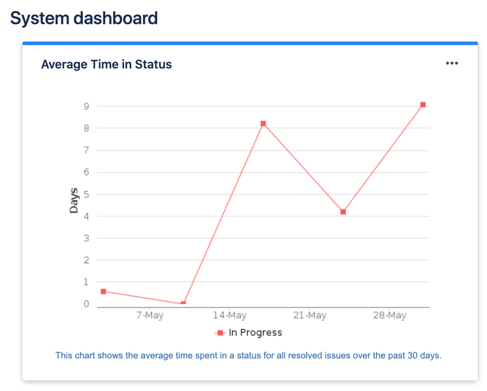 Screenshot 2020-06-02 at 17.02.14.png