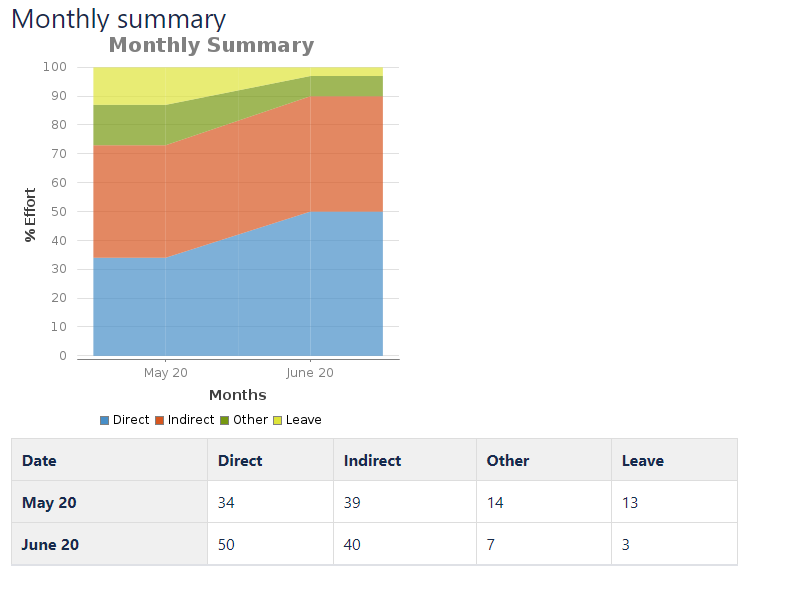 confluence-chart-3.PNG