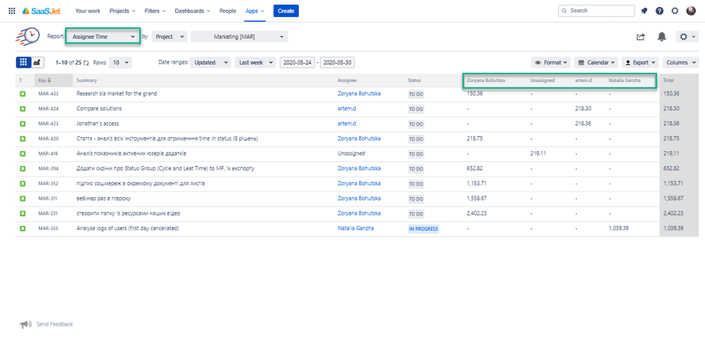 assifnee time at each issue.png