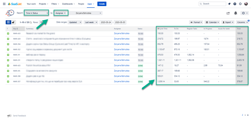 time in status by assignee.png