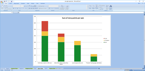 jira-agile-report-epic-pivot-chart.png