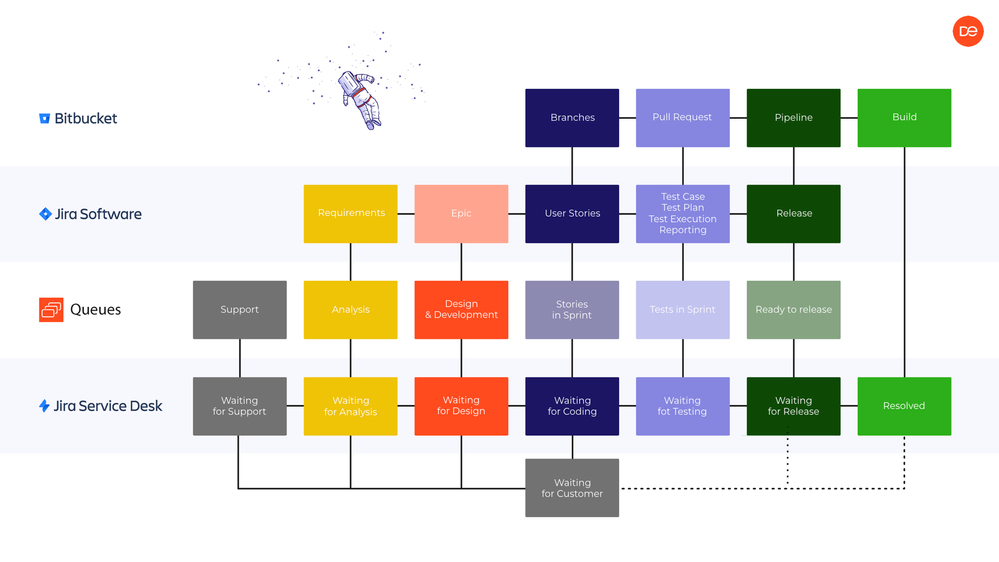 deviniti-apps-workflow.png