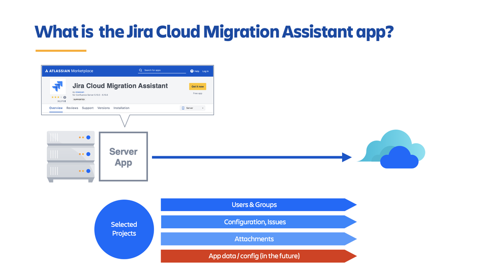 JCMA per project.png