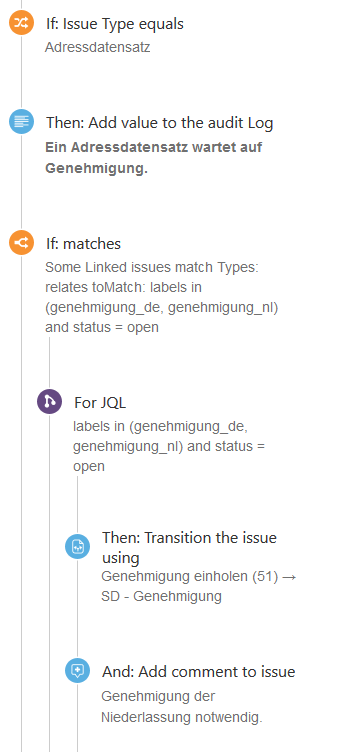 Rule_overview.png