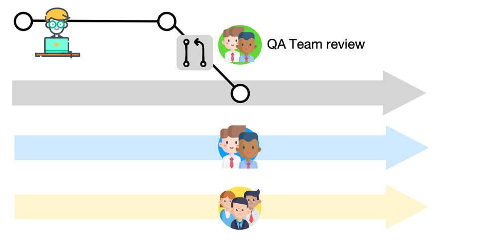 pr review flow.png