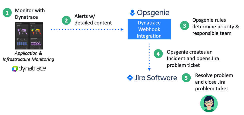 opsgenie-workflow.png