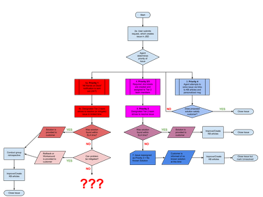 Sample Workflow.png