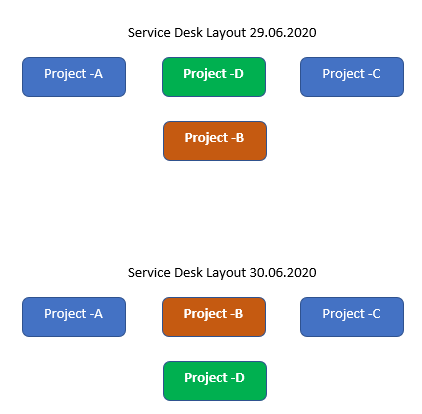ServiceDesk Project layout.png