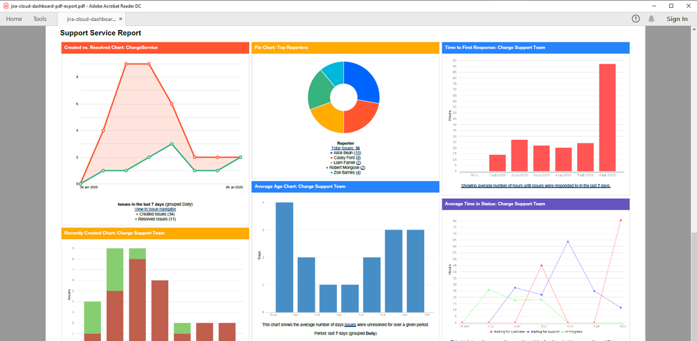 jira-cloud-dashboard-pdf-export