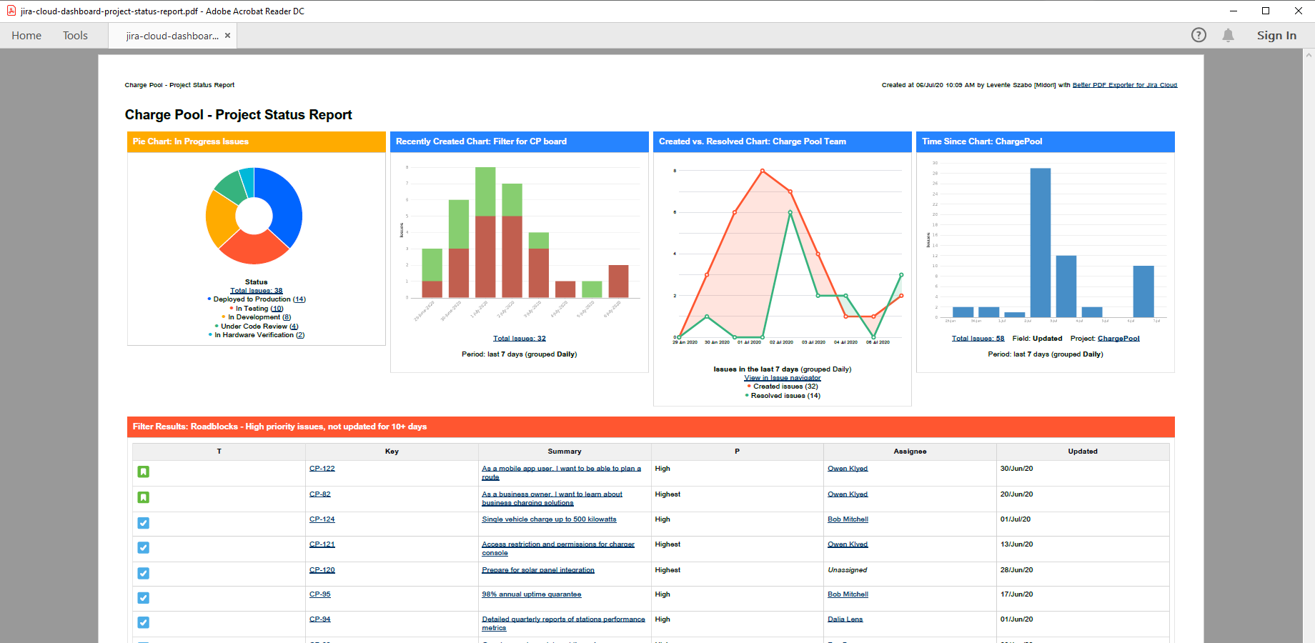 Printing Jira Dashboard