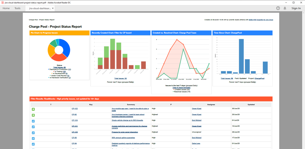 jira-cloud-dashboard-project-status-report