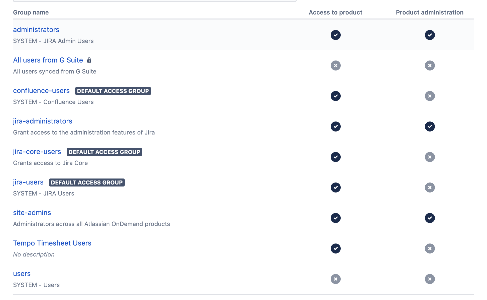 Missing permission groups