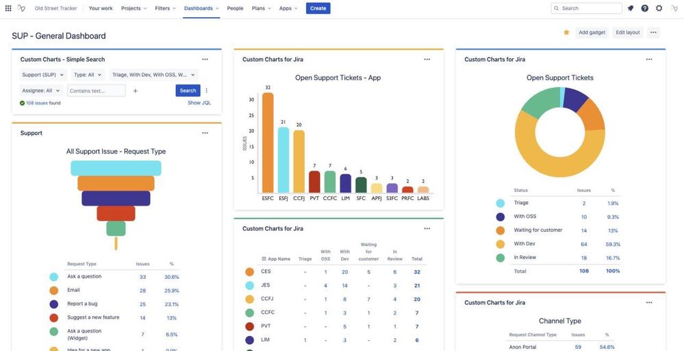 Jira Service Desk JSD Custom Charts for Jira.jfif