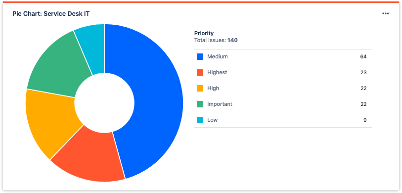 Solved: how can I generate a report for service desk ticke...