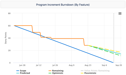 burndown by feature.png
