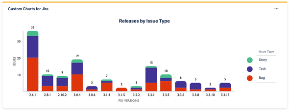 Stacked Bar Chart Releases.png