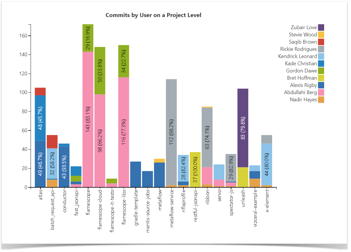 Jira and Bitbucket Dashboards for Project Manageme... Atlassian Community