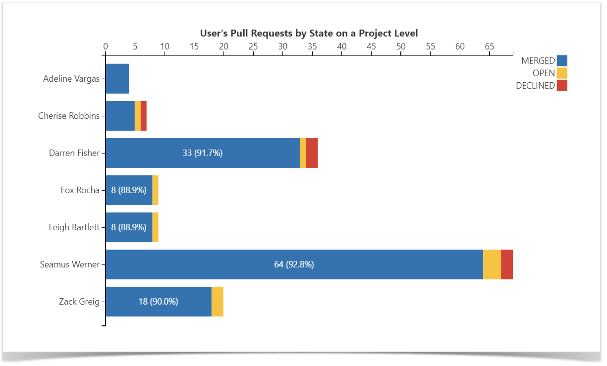 Jira and Bitbucket Dashboards for Project Manageme... Atlassian Community