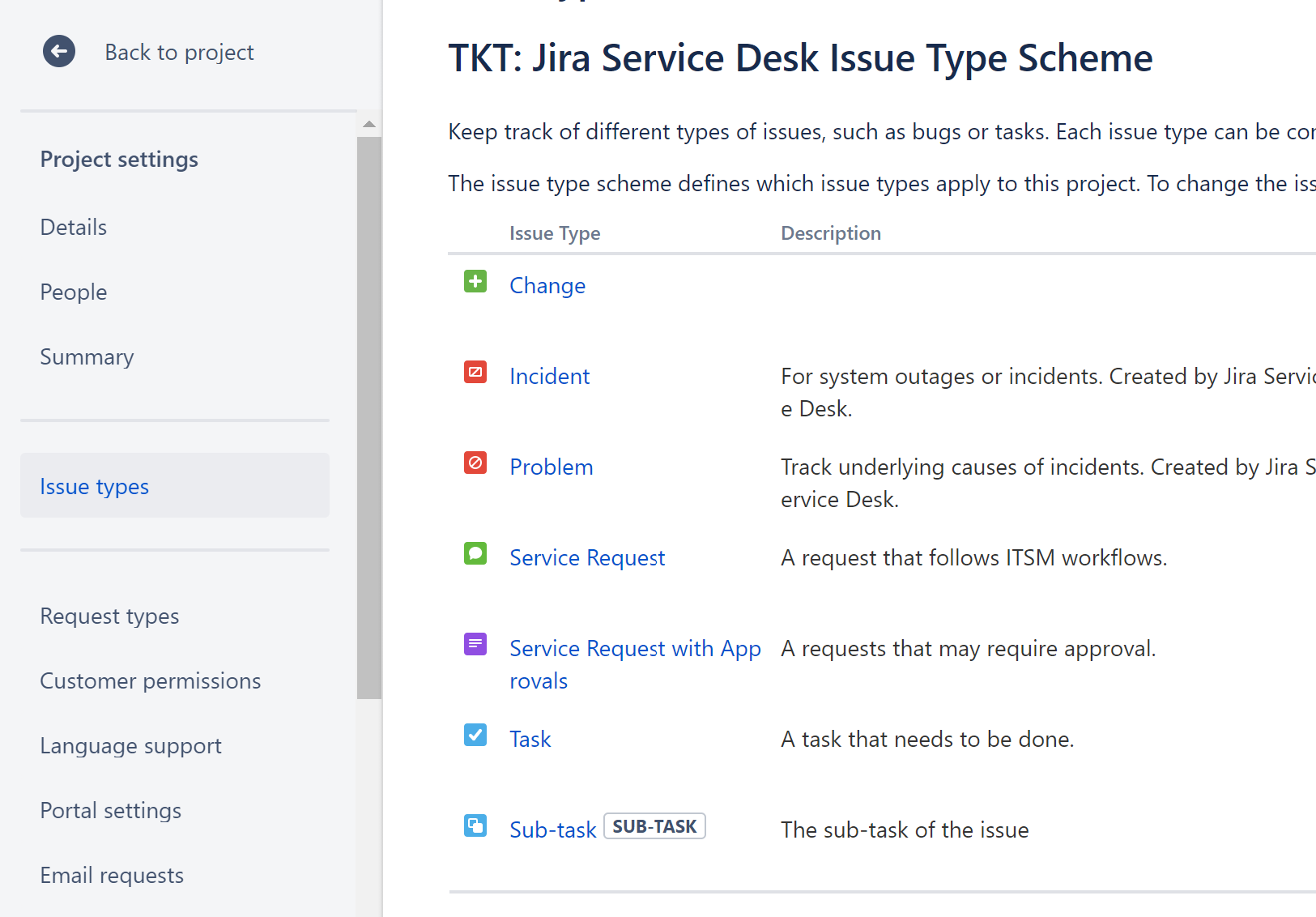 Deactivate/edit queue categories