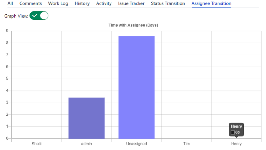Assignee Transition Graph.PNG