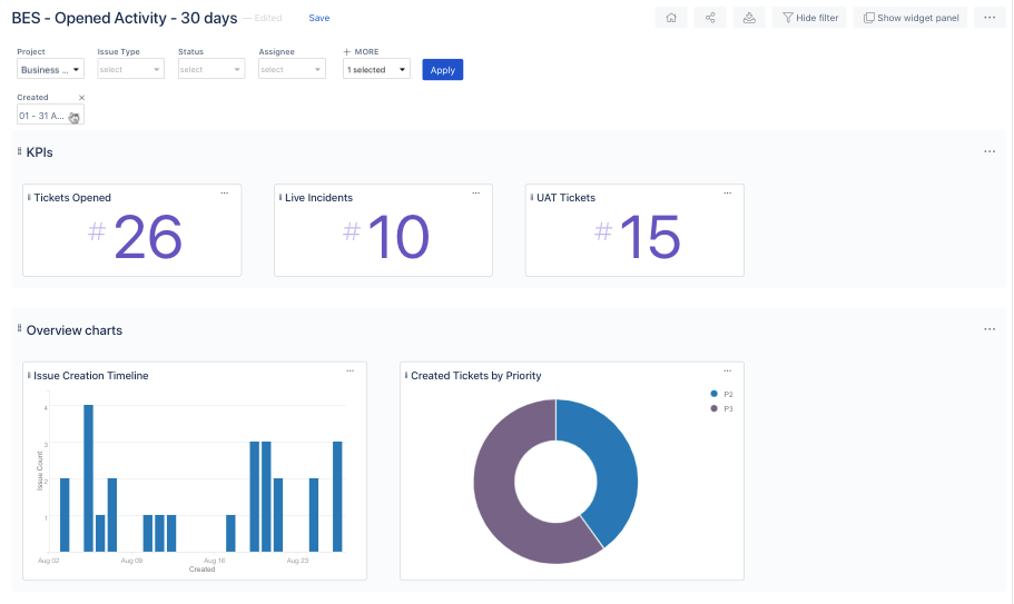 System Dashboard - Jira