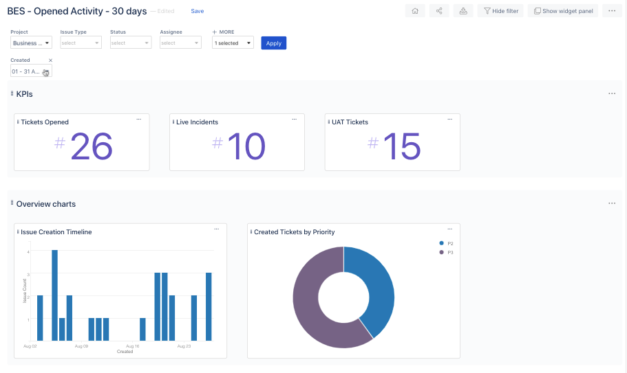 Expose your beautifully crafted Dashboard through Atlassian Community