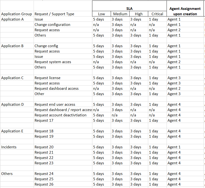 solved-jira-service-desk-next-gen-how-should-we-define