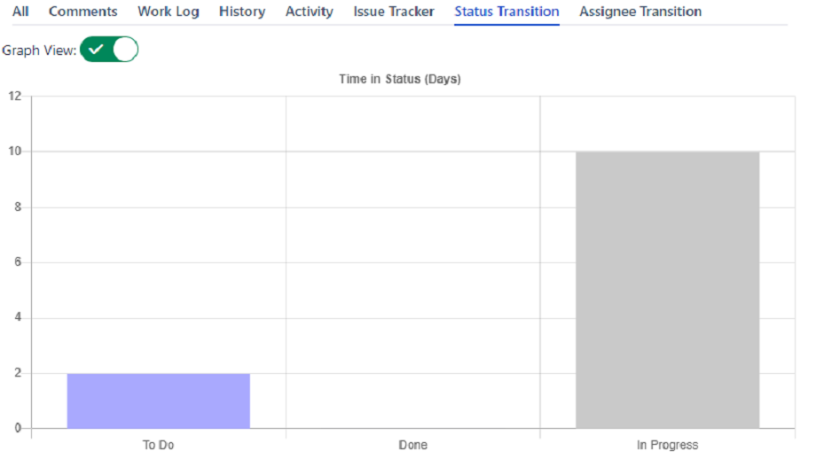 Status Transition Graph.PNG