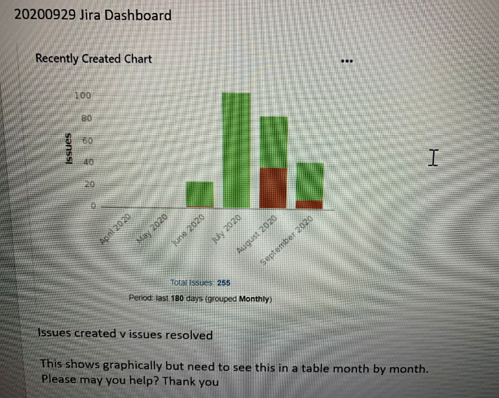 20200929 Jira Dashboard Month Table.PNG