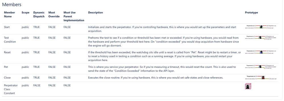 How do i set table column width in bitbucket wiki 
