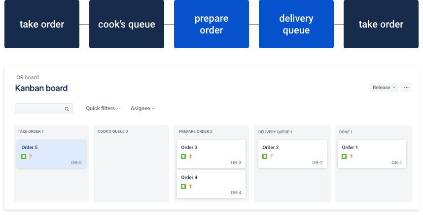 How To Manage Workflows In Jira - Atlassian Community