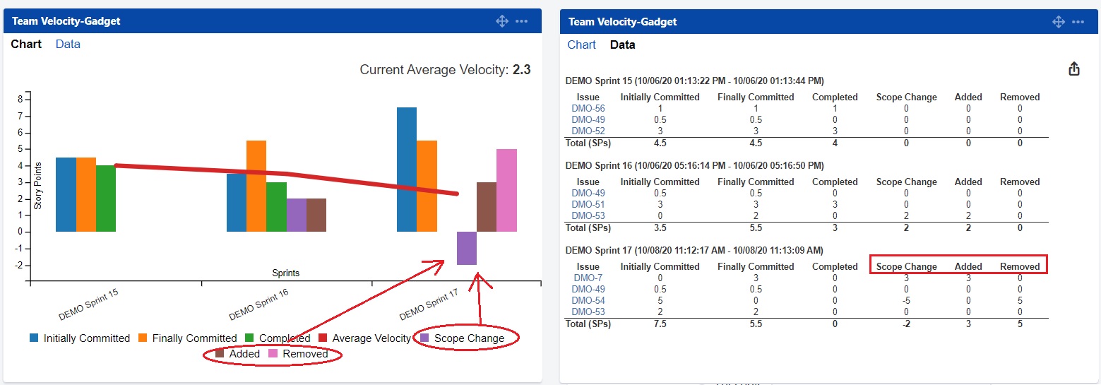 How to see scope changes in closed sprints