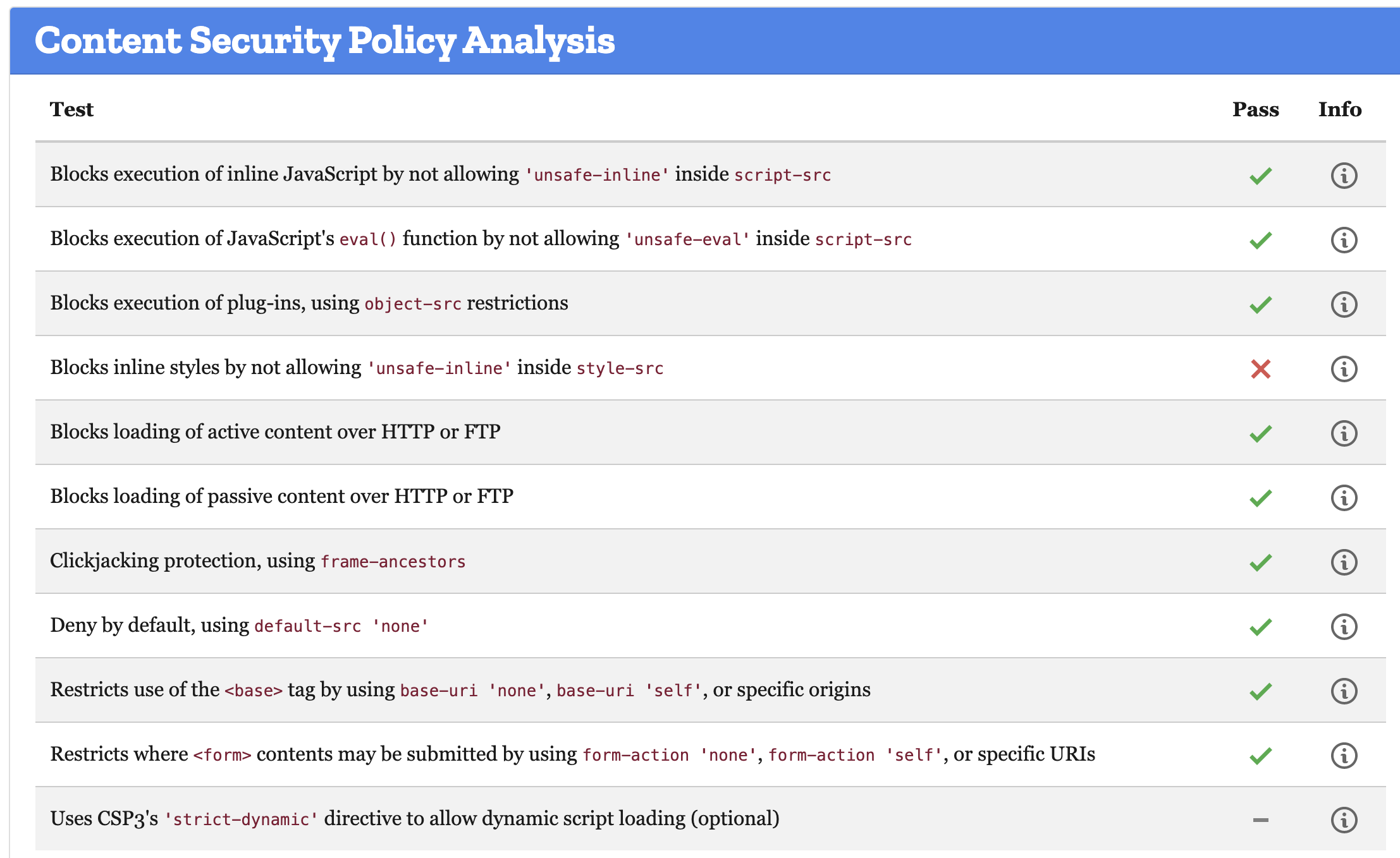 Setting up Content-Security-Policy for Atlassian p