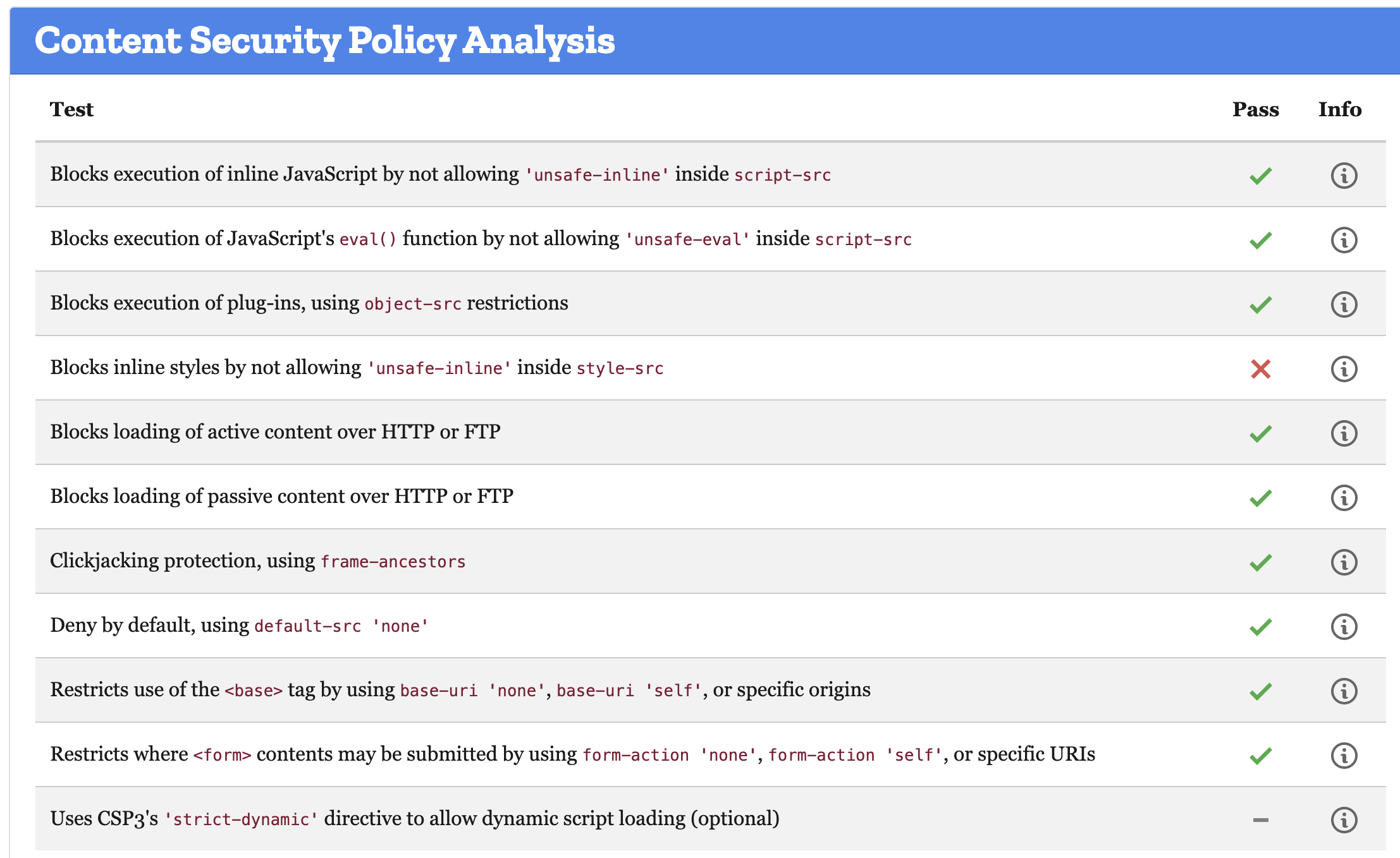 Default src. Security Policy. Security js.