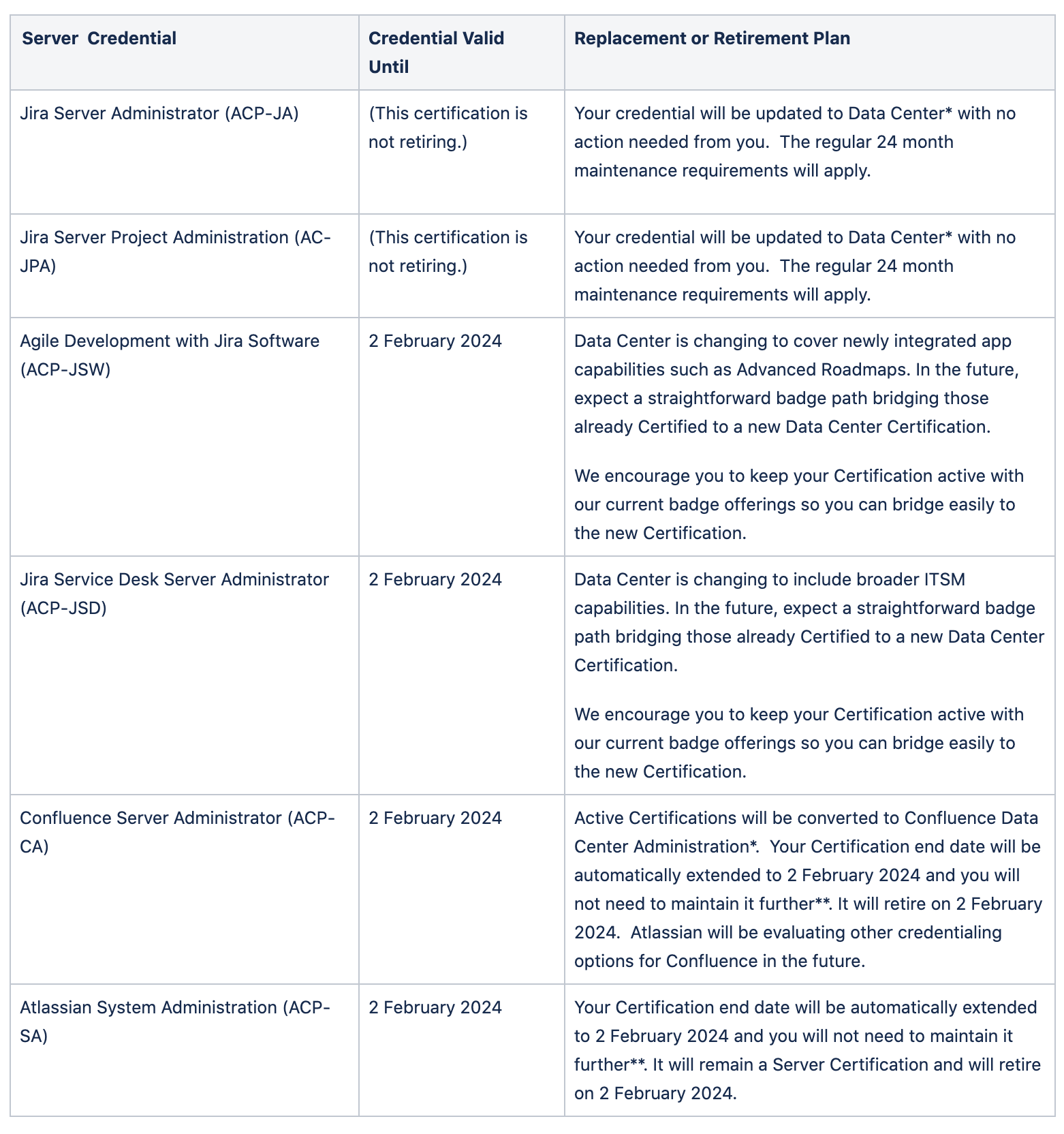 ACP-120 Authorized Exam Dumps