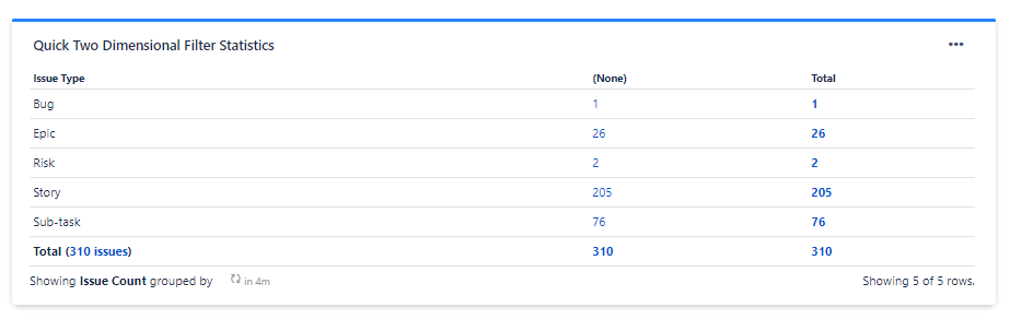 Jira 2 Dimensional Filter: Tối Ưu Hóa Quản Lý Dự Án Hiệu Quả