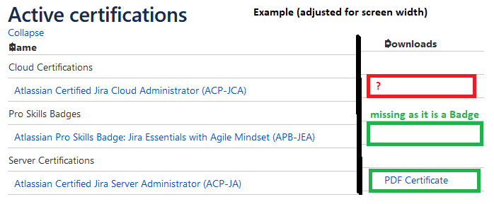 Exam ACP-120 Actual Tests