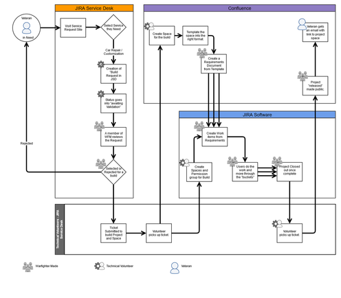 Requirements and Diagrams - Warfighter Made - Part... - Atlassian Community