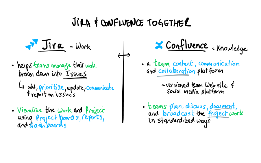 Jira and Confluence Top Page.png