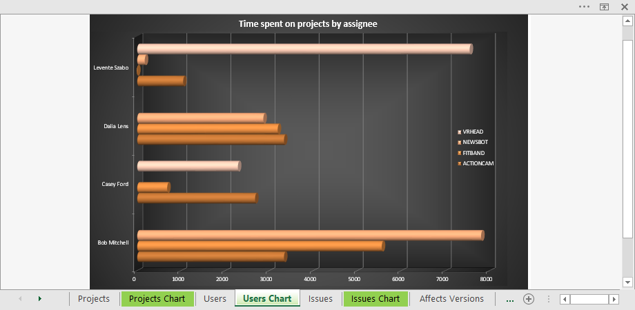 jira-cross-project-worklog-report-pivot-chart