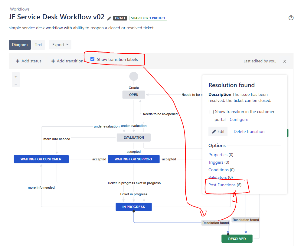 Solved Why are closed tickets showing up in open requests