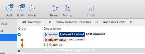 Solved Reset Master To Commit After Pushing Commits To Th 