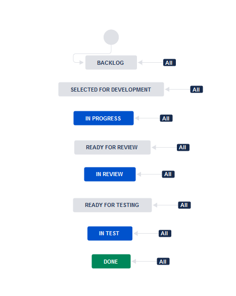 Software Simplified Workflow for Project CT - Jira.png