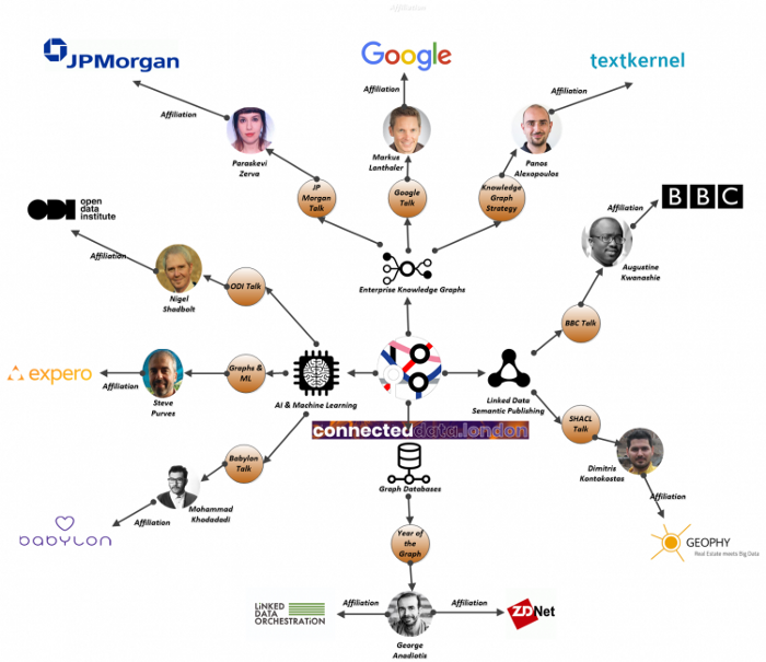 Knowledge graph